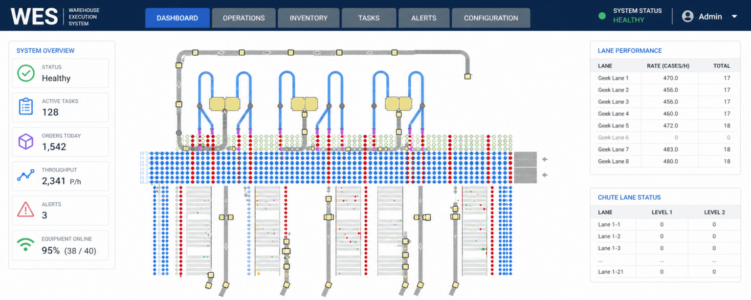 Example WES Emulation Screen