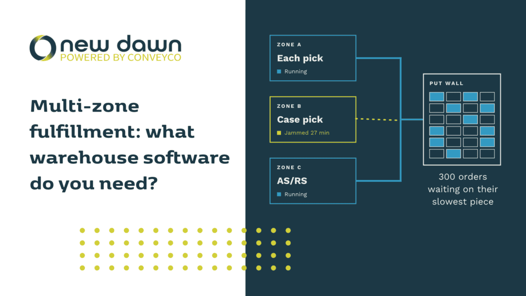 A graphic that shows multizone fulfillment with Conveyco's New Dawn